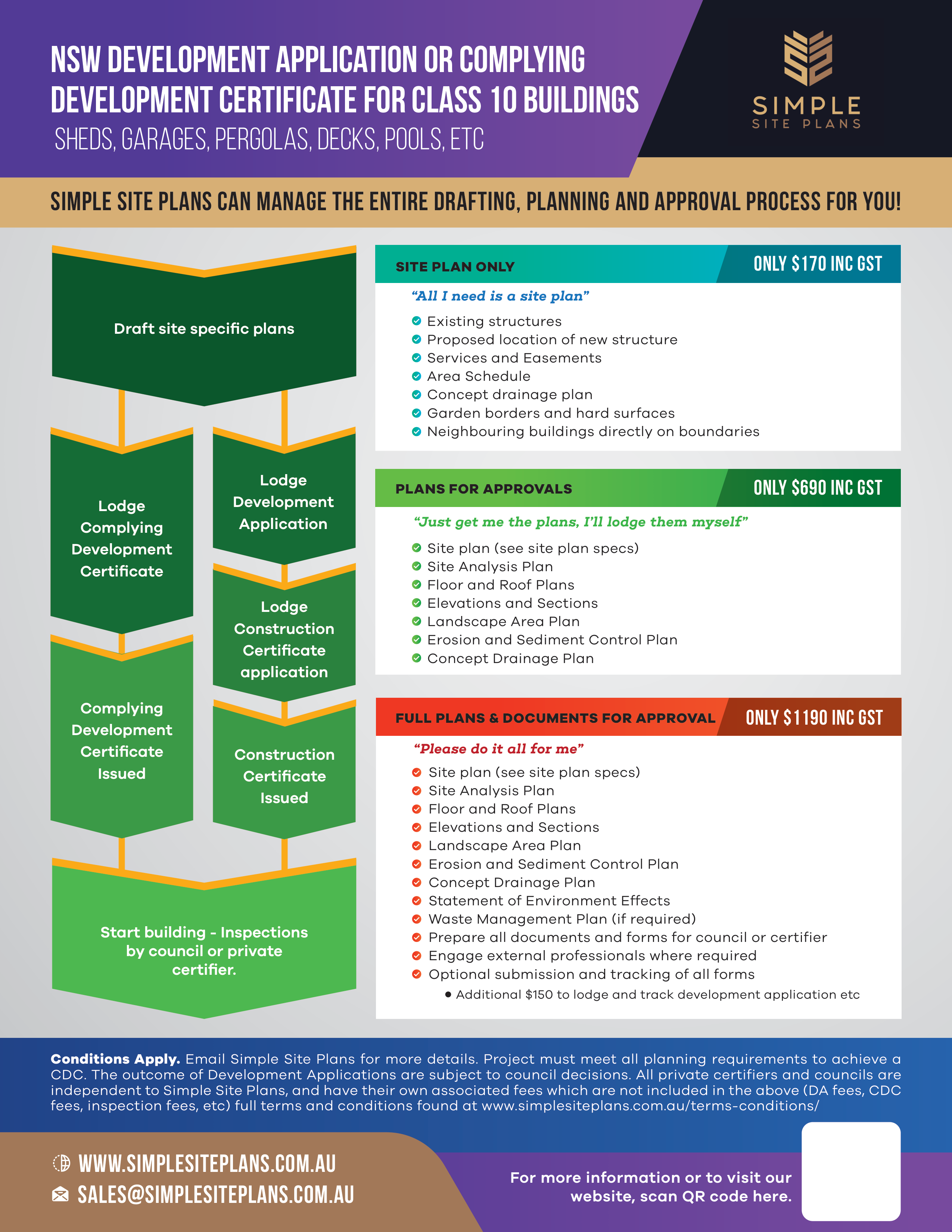 nsw-approvals-management-process-simple-site-plans